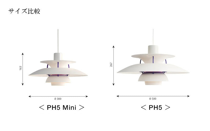 Louis Poulsen PH 5 ミニ (オレンジグラデーション)【お取り寄せ商品】