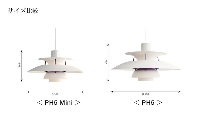 Louis Poulsen PH 5 ミニ (クラシック・ホワイト)